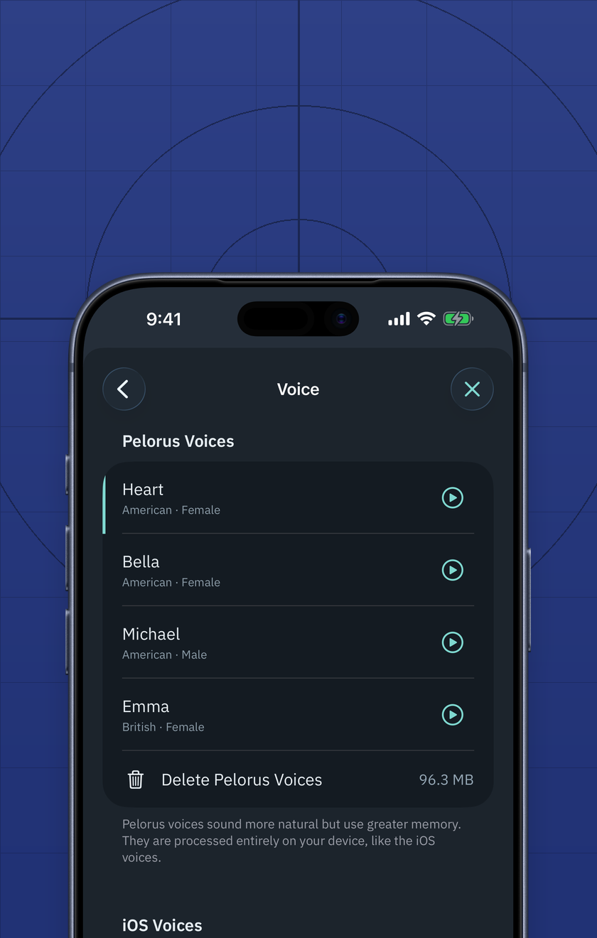 Pelorus on iPhone: the Voice settings listing the four Pelorus Voices and the iOS voices, each with a play button.